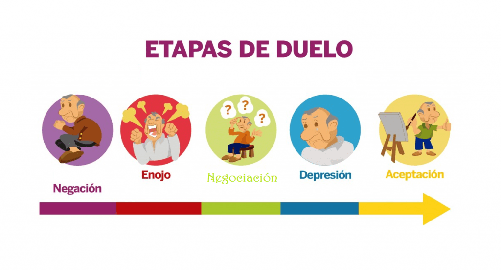 Ilustración sobre las fases del duelo